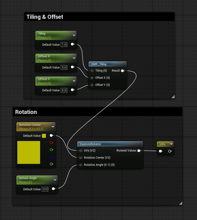 Primitive Shapes